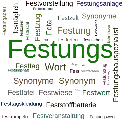 Ein anderes Wort für Festungs - Synonym Festungs