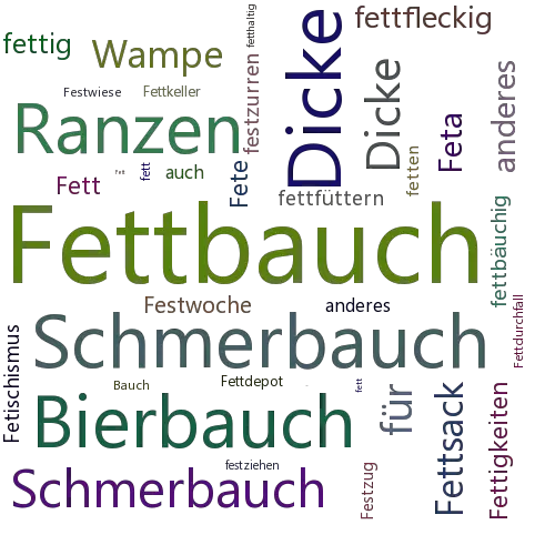 Ein anderes Wort für Fettbauch - Synonym Fettbauch