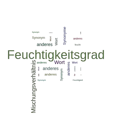 Ein anderes Wort für Feuchtigkeitsgrad - Synonym Feuchtigkeitsgrad
