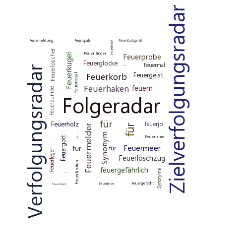 Ein anderes Wort für Feuerleitradar - Synonym Feuerleitradar
