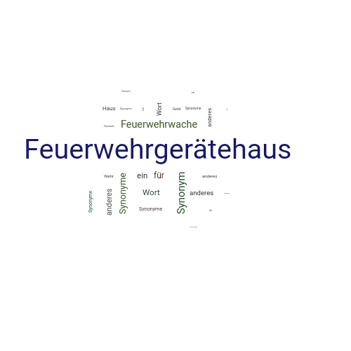 Ein anderes Wort für Feuerwehrgerätehaus - Synonym Feuerwehrgerätehaus