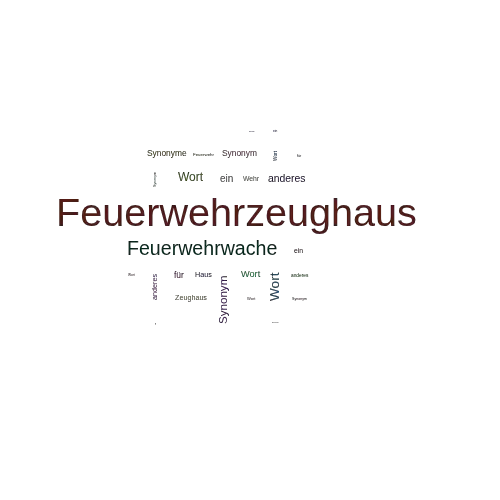Ein anderes Wort für Feuerwehrzeughaus - Synonym Feuerwehrzeughaus