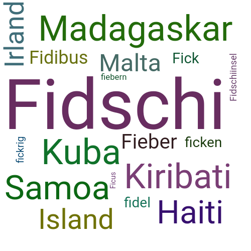 Ein anderes Wort für Fidschi - Synonym Fidschi