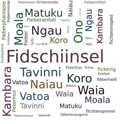 Ein anderes Wort für Fidschiinsel - Synonym Fidschiinsel