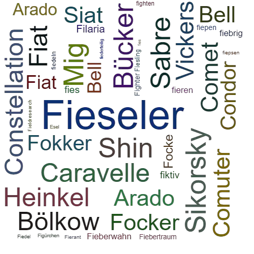 Ein anderes Wort für Fieseler - Synonym Fieseler