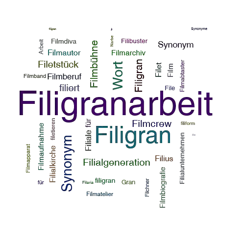 Ein anderes Wort für Filigranarbeit - Synonym Filigranarbeit