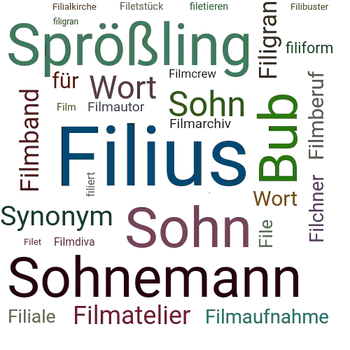 Ein anderes Wort für Filius - Synonym Filius