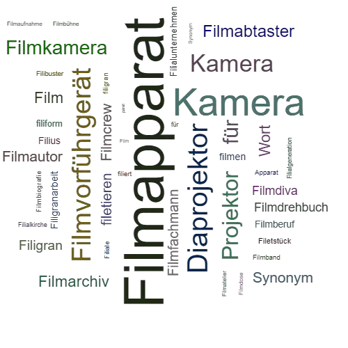 Ein anderes Wort für Filmapparat - Synonym Filmapparat