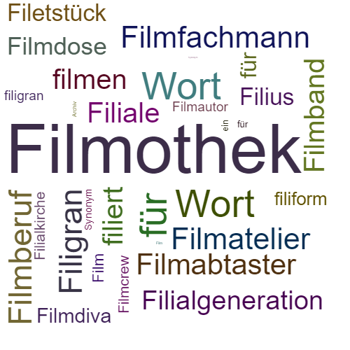 Ein anderes Wort für Filmarchiv - Synonym Filmarchiv