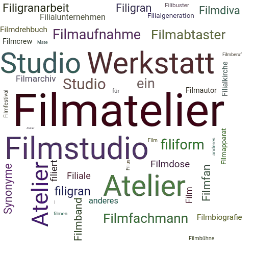 Ein anderes Wort für Filmatelier - Synonym Filmatelier