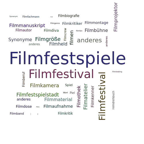 Ein anderes Wort für Filmfestspiele - Synonym Filmfestspiele