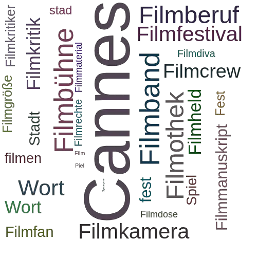 Ein anderes Wort für Filmfestspielstadt - Synonym Filmfestspielstadt