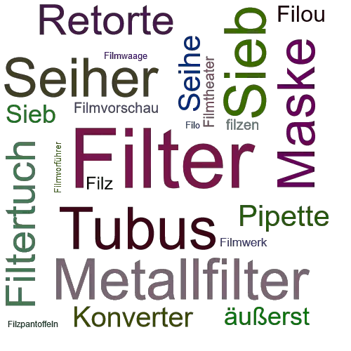 Ein anderes Wort für Filter - Synonym Filter