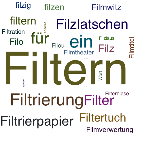 Ein anderes Wort für Filtern - Synonym Filtern
