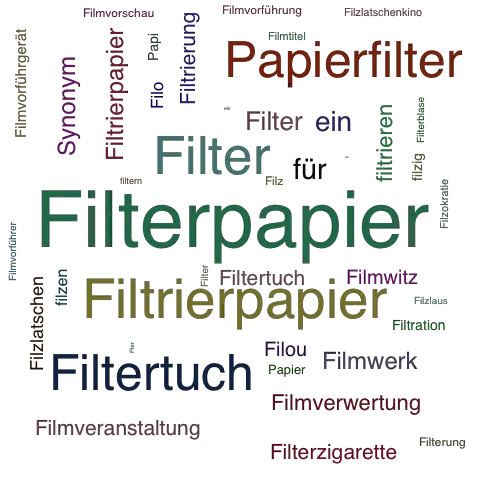Ein anderes Wort für Filterpapier - Synonym Filterpapier
