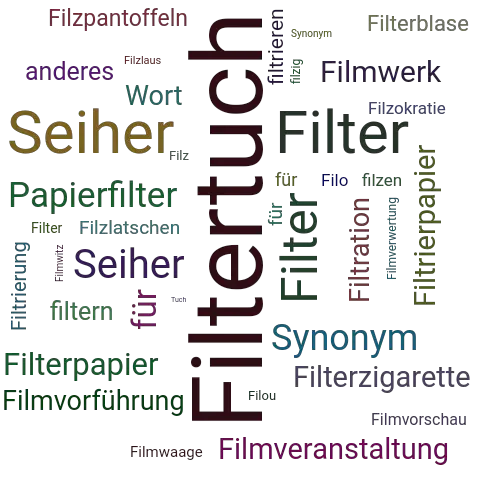 Ein anderes Wort für Filtertuch - Synonym Filtertuch