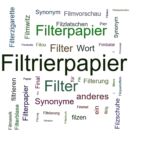Ein anderes Wort für Filtrierpapier - Synonym Filtrierpapier