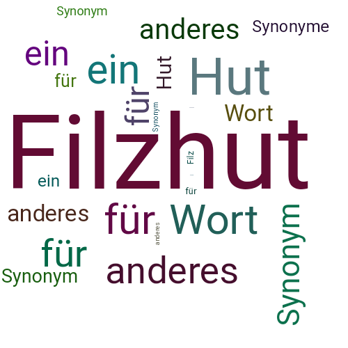 Ein anderes Wort für Filzhut - Synonym Filzhut