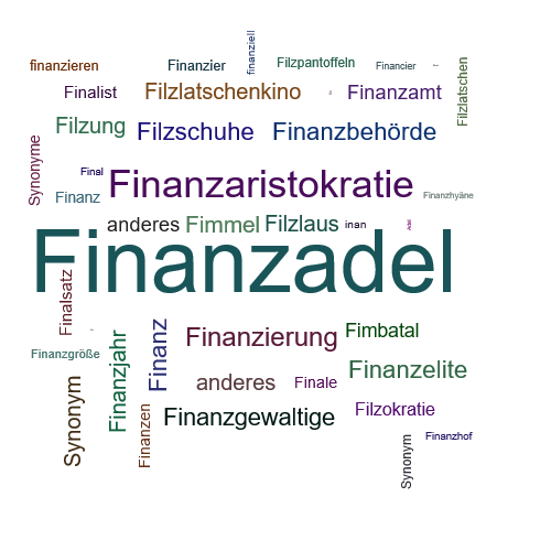 Ein anderes Wort für Finanzadel - Synonym Finanzadel