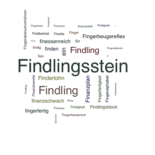 Ein anderes Wort für Findlingsstein - Synonym Findlingsstein