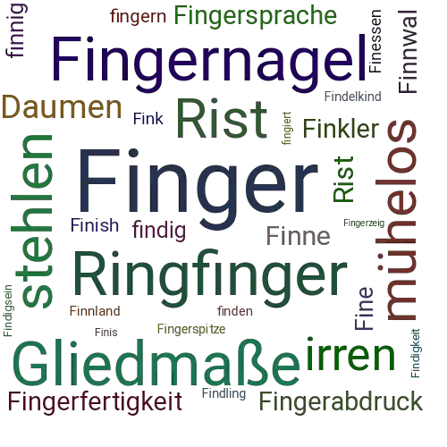 Ein anderes Wort für Finger - Synonym Finger