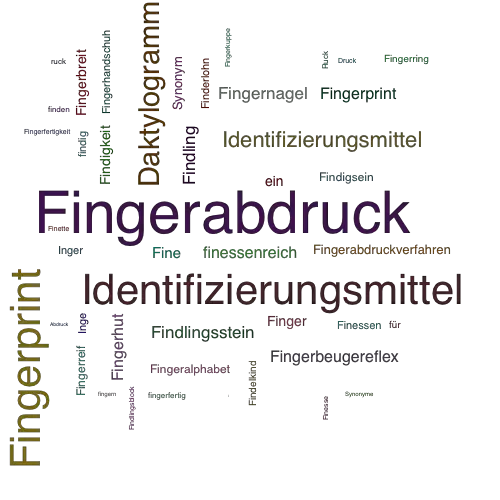 Ein anderes Wort für Fingerabdruck - Synonym Fingerabdruck