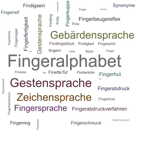 Ein anderes Wort für Fingeralphabet - Synonym Fingeralphabet