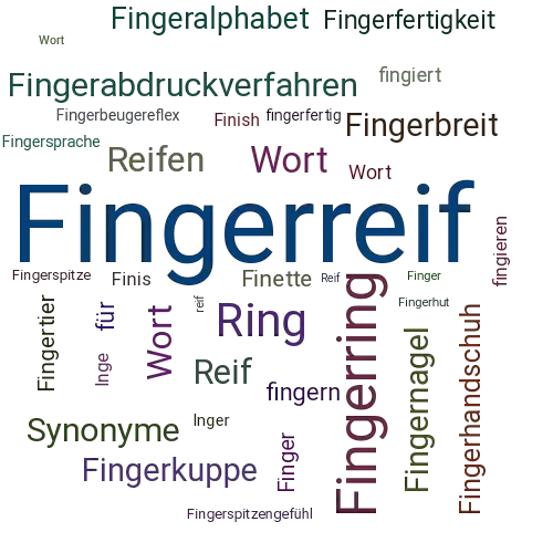Ein anderes Wort für Fingerreif - Synonym Fingerreif
