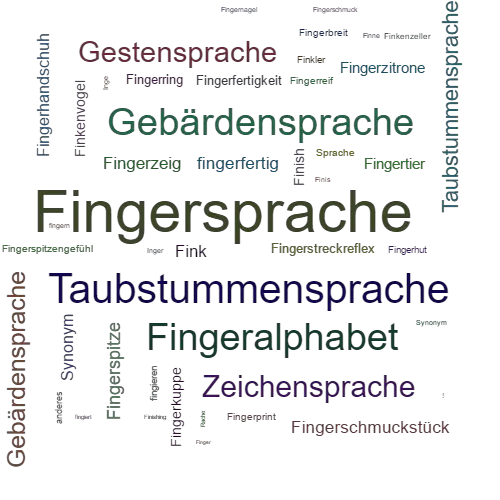 Ein anderes Wort für Fingersprache - Synonym Fingersprache
