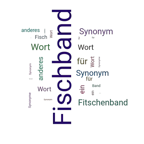 Ein anderes Wort für Fischband - Synonym Fischband