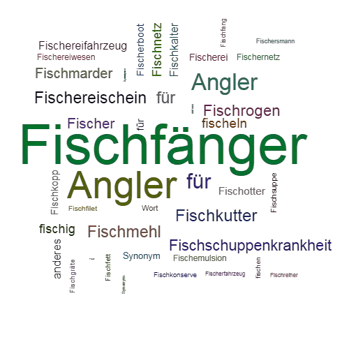 Ein anderes Wort für Fischfänger - Synonym Fischfänger