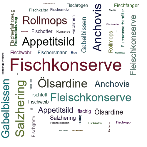 Ein anderes Wort für Fischkonserve - Synonym Fischkonserve