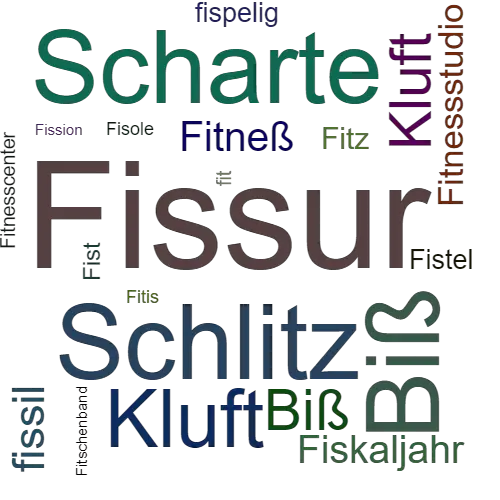 Ein anderes Wort für Fissur - Synonym Fissur