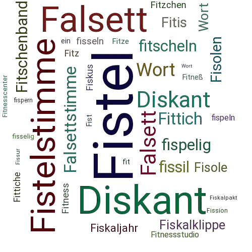 Ein anderes Wort für Fistel - Synonym Fistel