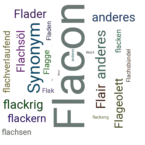 Ein anderes Wort für Flacon - Synonym Flacon