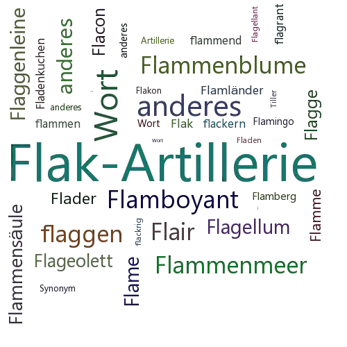 Ein anderes Wort für Flakartillerie - Synonym Flakartillerie
