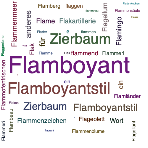 Ein anderes Wort für Flamboyant - Synonym Flamboyant