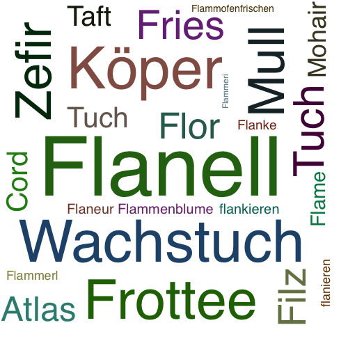 Ein anderes Wort für Flanell - Synonym Flanell