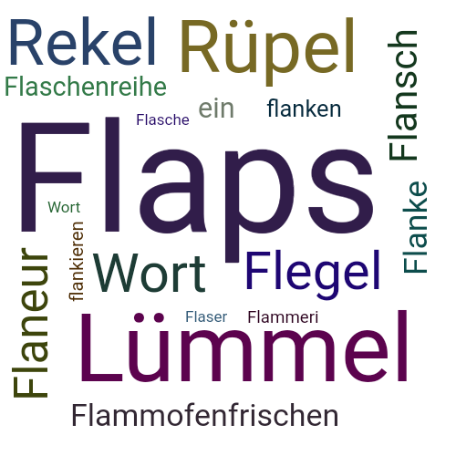 Ein anderes Wort für Flaps - Synonym Flaps