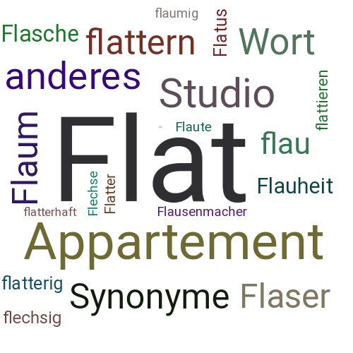 Ein anderes Wort für Flat - Synonym Flat