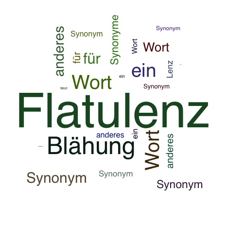 Ein anderes Wort für Flatulenz - Synonym Flatulenz