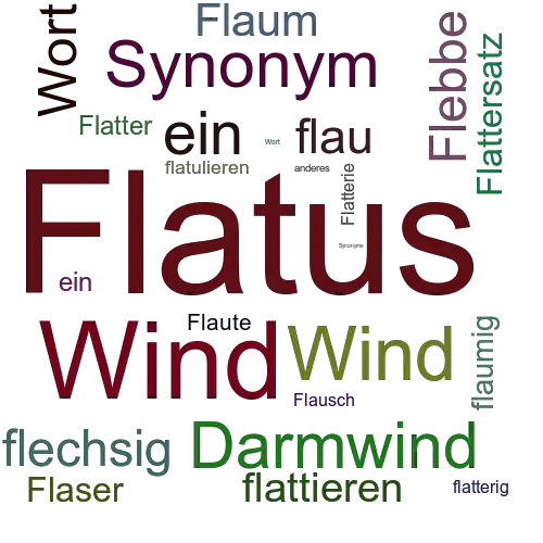 Ein anderes Wort für Flatus - Synonym Flatus