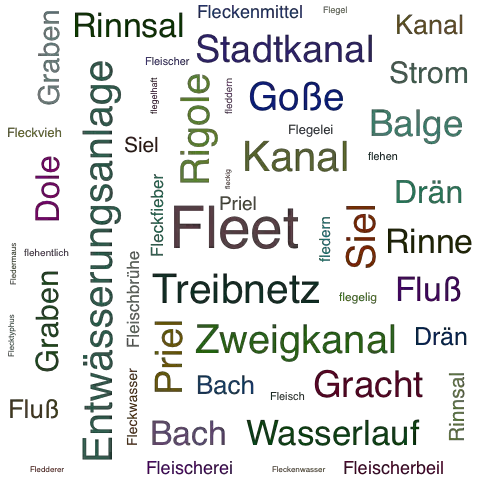 Ein anderes Wort für Fleet - Synonym Fleet