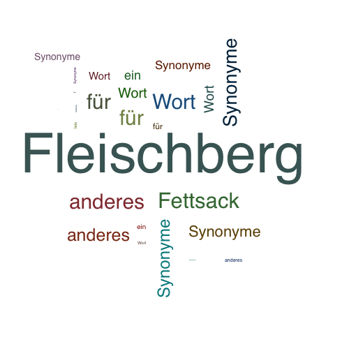 Ein anderes Wort für Fleischberg - Synonym Fleischberg