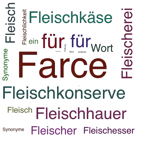 Fleischfullung Synonym Lexikothek Ein Anderes Wort Fur Fleischfullung