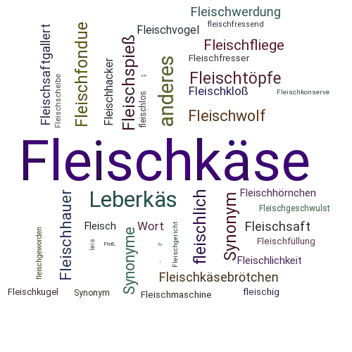 Fleischkase Synonym Lexikothek Ein Anderes Wort Fur Fleischkase