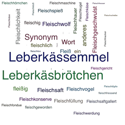 Fleischkasebrotchen Synonym Lexikothek Ein Anderes Wort Fur Fleischkasebrotchen