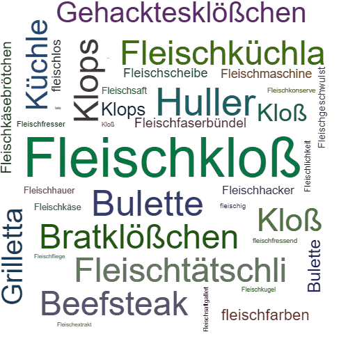 Fleischkloss Synonym Lexikothek Ein Anderes Wort Fur Fleischkloss