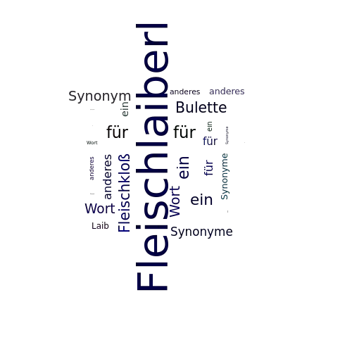 Ein anderes Wort für Fleischlaiberl - Synonym Fleischlaiberl