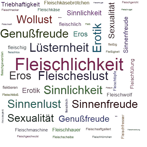 Ein anderes Wort für Fleischlichkeit - Synonym Fleischlichkeit